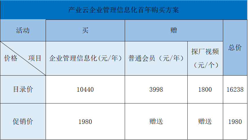 产业云企业管理信息化服务详情