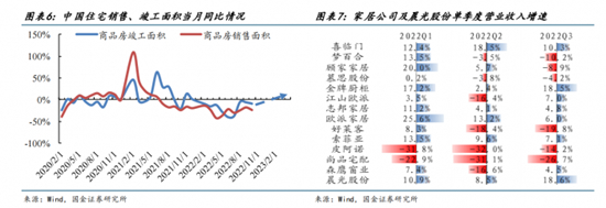 2023年：地产预期已无需过度悲观，家居需求保持乐观