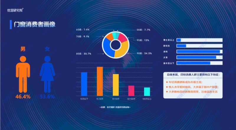 2022中 国定制门窗趋势研究报告发布_1