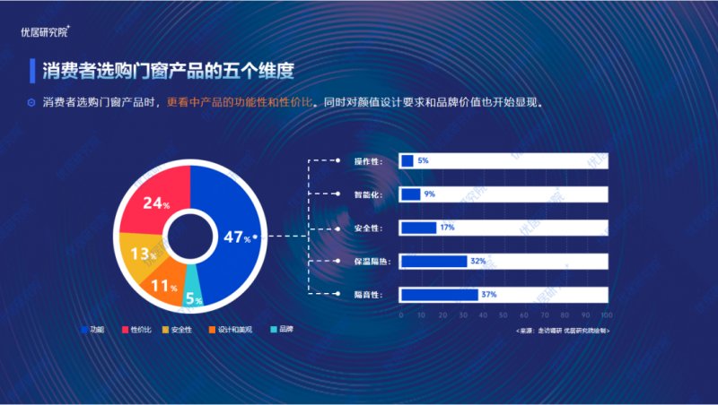 2022中 国定制门窗趋势研究报告发布_3