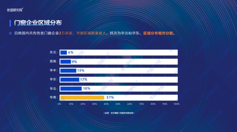 2022中 国定制门窗趋势研究报告发布_4