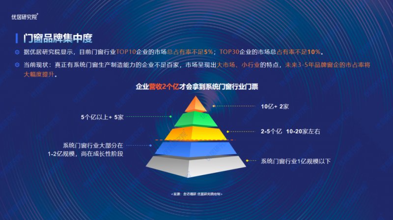 2022中 国定制门窗趋势研究报告发布_6